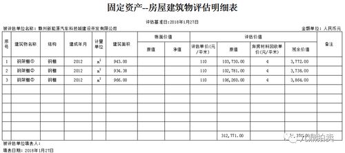 资产设备拍卖公告